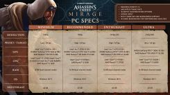 Assassin's Creed Mirage PC system requirements