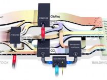 Technology system for circular use of plastic