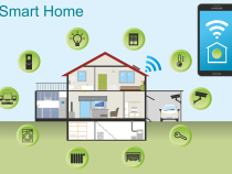 Five Cool Smart Home Technology Trends