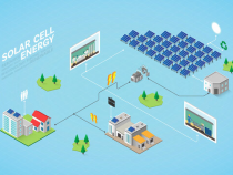 How Tech Giants Like Apple and Google are Leading the Charge in Renewable Energy with Solar Panels